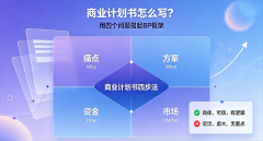 写商业计划书的4个核心问题，正误对照
